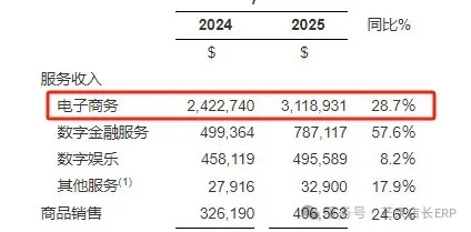 Shopee漂亮翻身仗！单量、销售额双飙升！