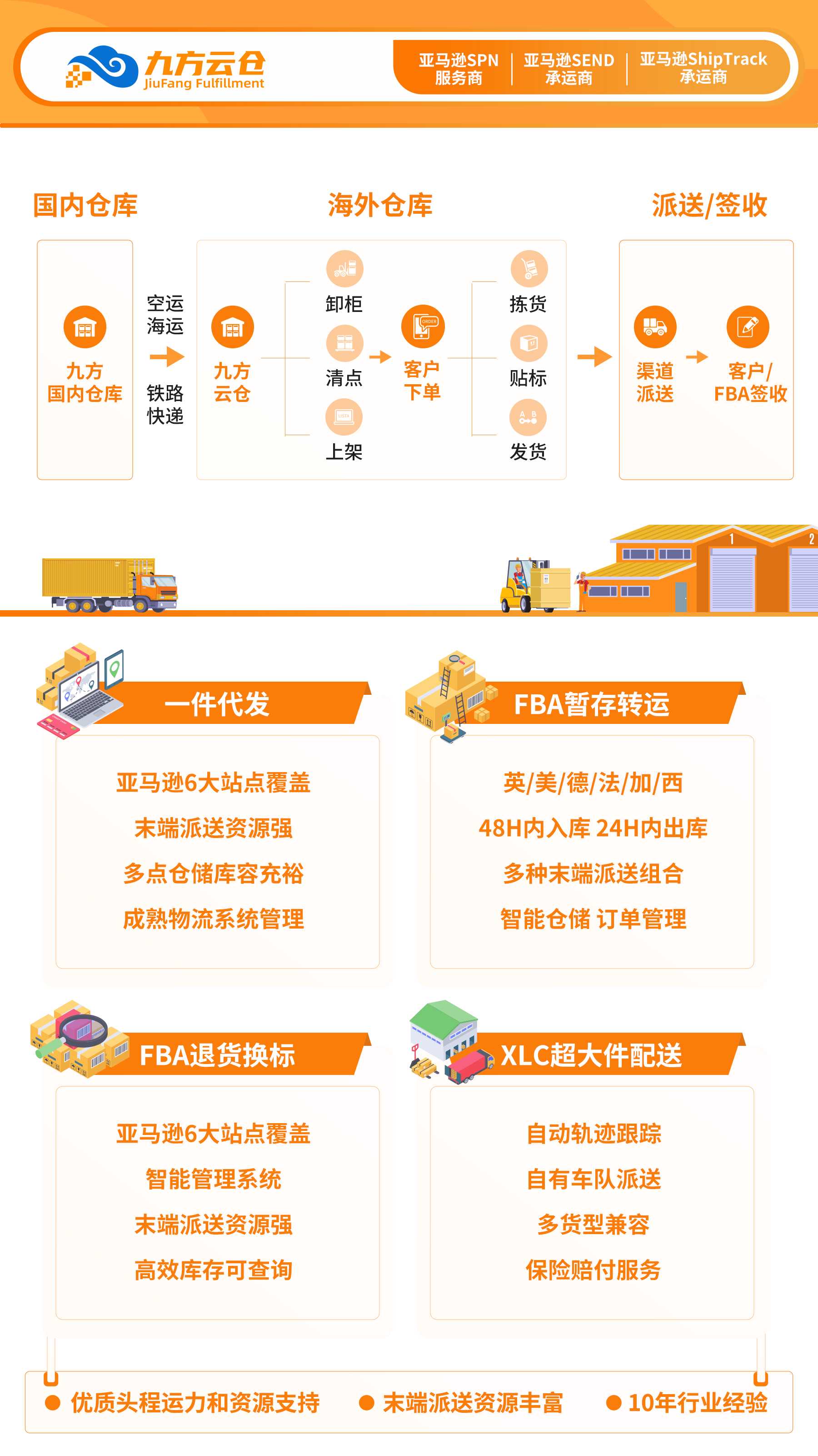AMZ123找海外仓详情页_01.jpg