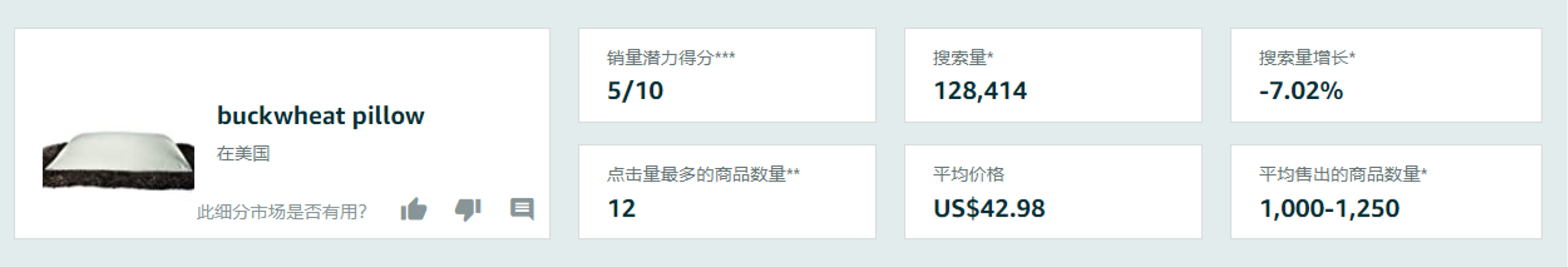 亚马逊多ASIN自发货商品，如何根据现状做销量提升？