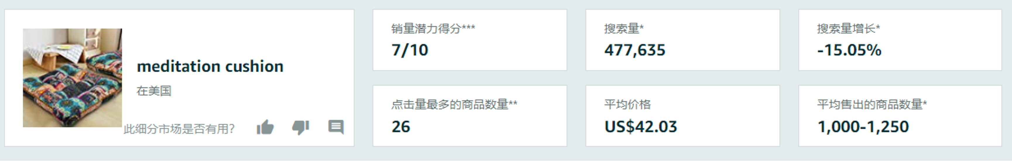 亚马逊多ASIN自发货商品，如何根据现状做销量提升？