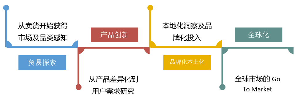 倒计时2天!2025各品类价格战越打越凶!哪些产品/类目能突围?我们需要建设哪些核心能力以迎接跨境电商的未来?