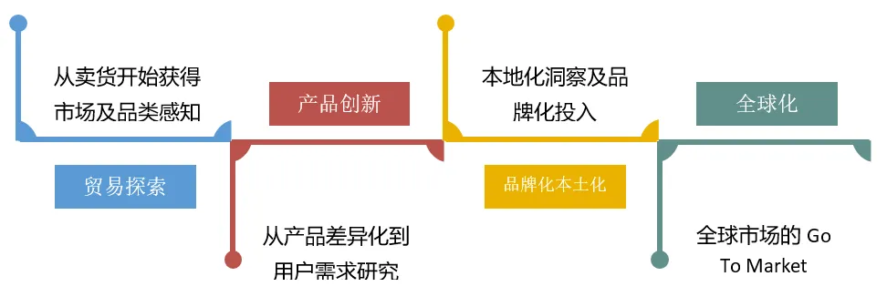 倒计时2天!2025各品类价格战越打越凶!哪些产品/类目能突围?我们需要建设哪些核心能力以迎接跨境电商的未来?