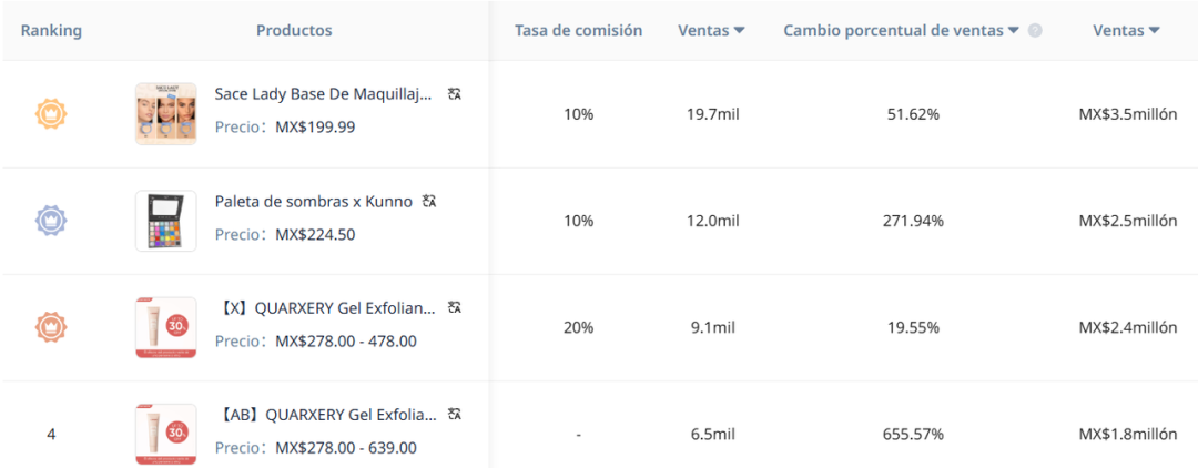 爆发式增长83.9%，单月销量破25万！TikTok Shop墨西哥站：拉美内容电商迎来黄金窗口