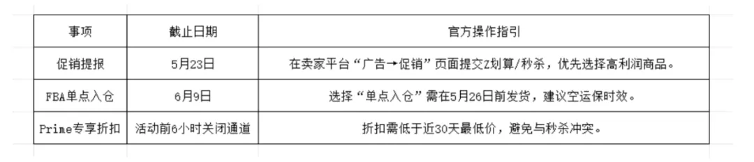 刚刚!2025年亚马逊会员日定档了?