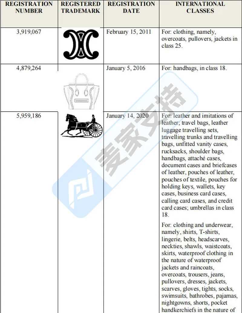 25-cv-05677，高奢品牌Celine赛琳持续维权，涵盖文字及多个图形商标！