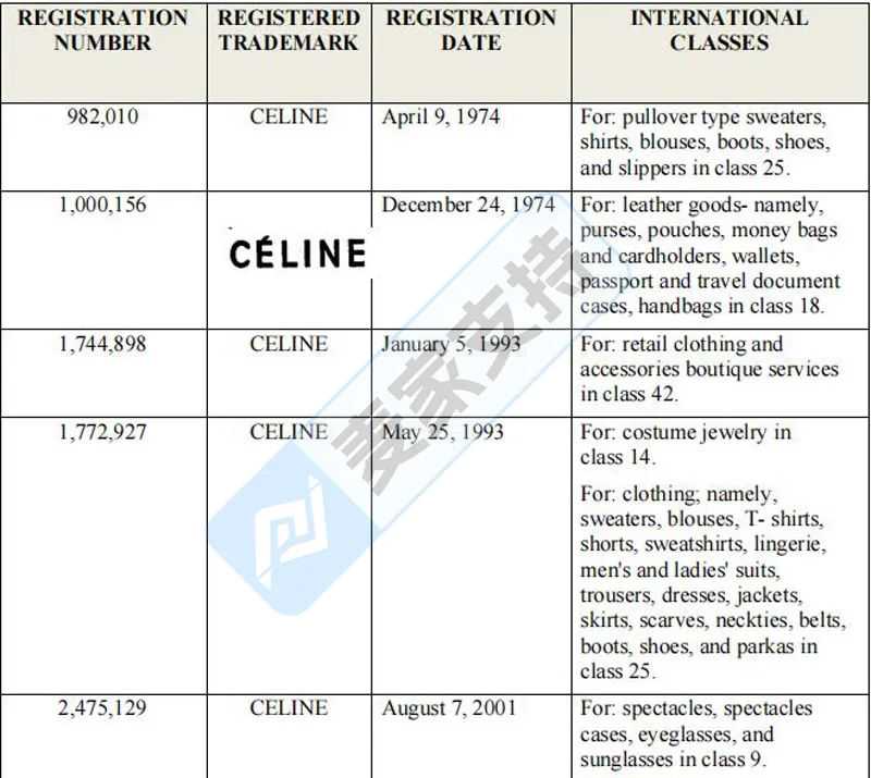 25-cv-05677，高奢品牌Celine赛琳持续维权，涵盖文字及多个图形商标！