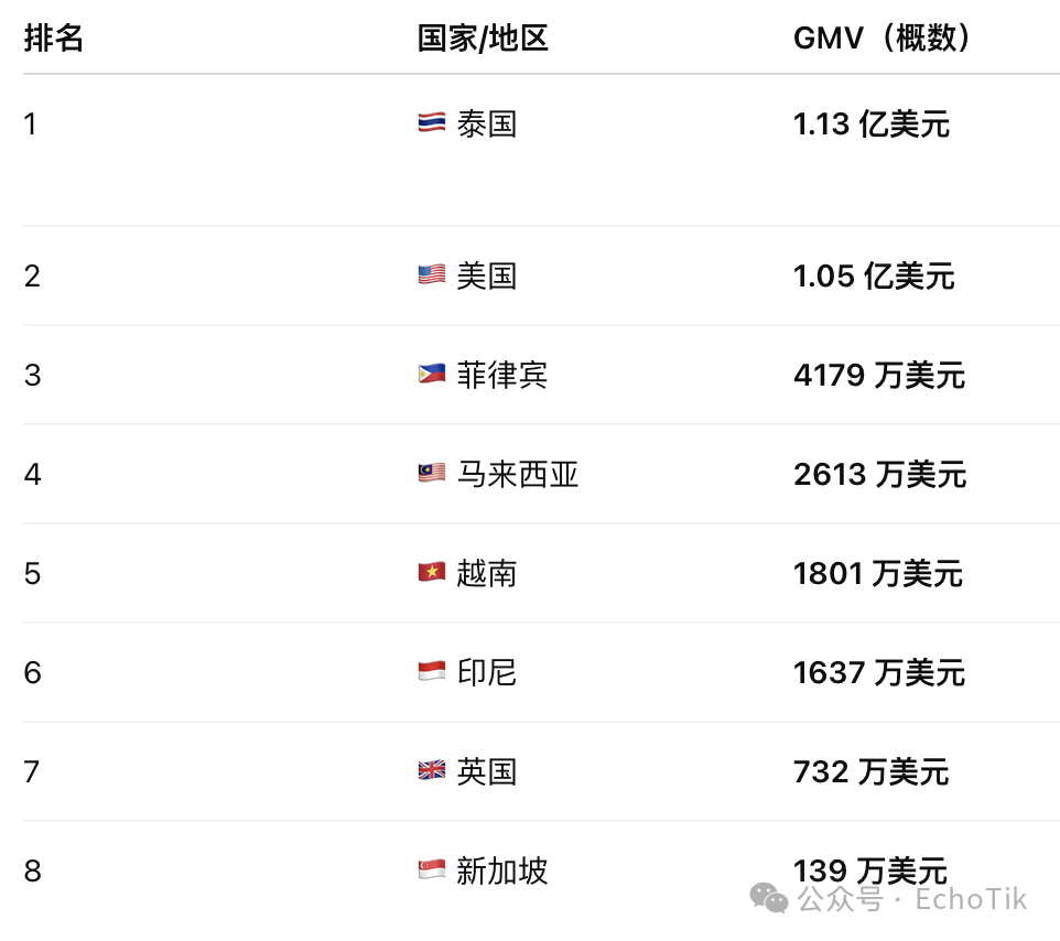 高潜类目|TikTok Shop 宠物类目市场分析报告(2024-2025)—— EchoTik
