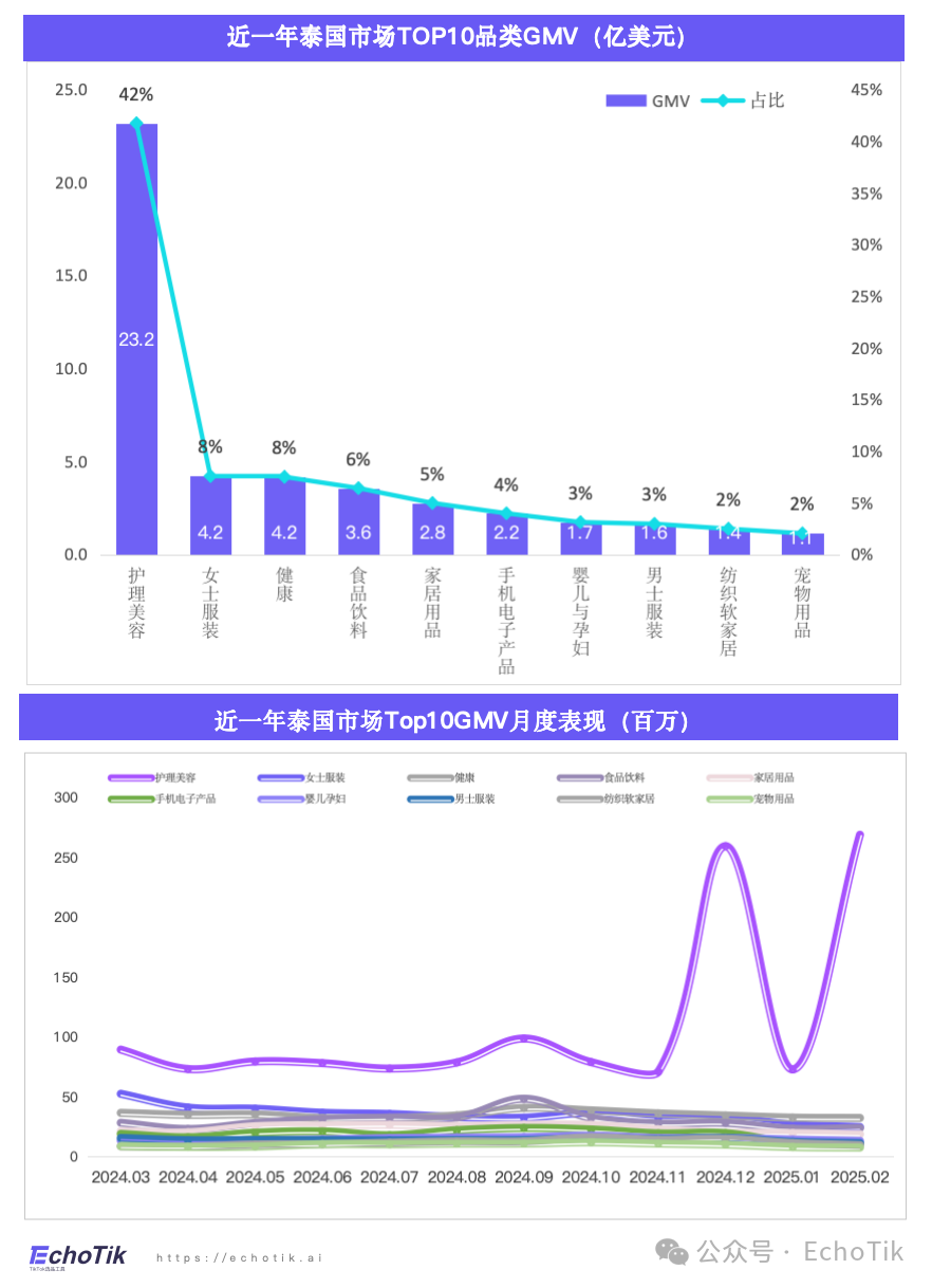 高潜类目|TikTok Shop 宠物类目市场分析报告(2024-2025)—— EchoTik