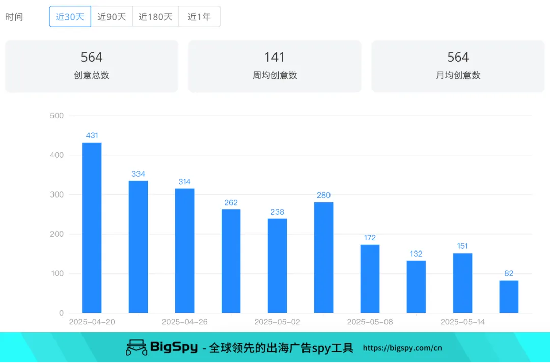 单月狂揽700万美金！拆解泡泡玛特顶流Labubu的社媒攻心计