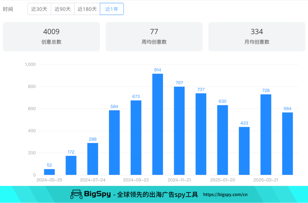 单月狂揽700万美金!拆解泡泡玛特顶流Labubu的社媒攻心计