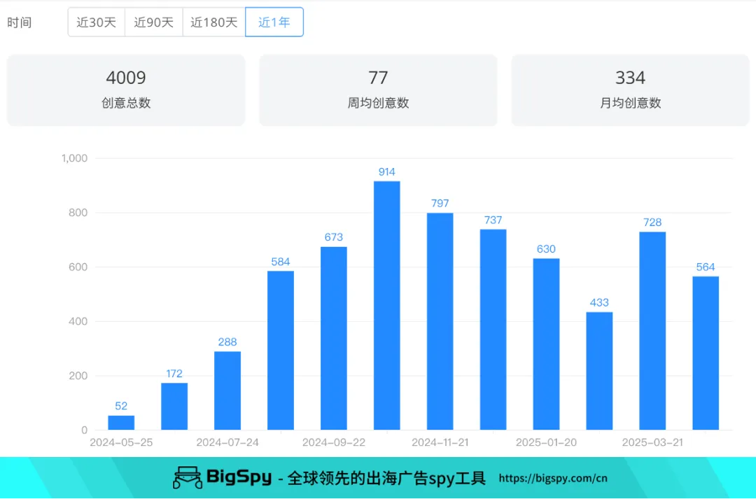 单月狂揽700万美金！拆解泡泡玛特顶流Labubu的社媒攻心计