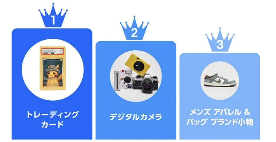 eBay日本Q1销售稳步增长,女装与手表稳居热销榜首