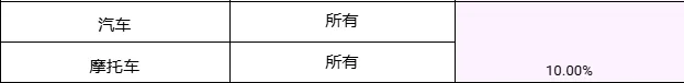 【金流管理】2025年卖家费用更新调整