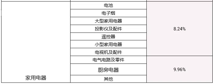 【金流管理】2025年卖家费用更新调整