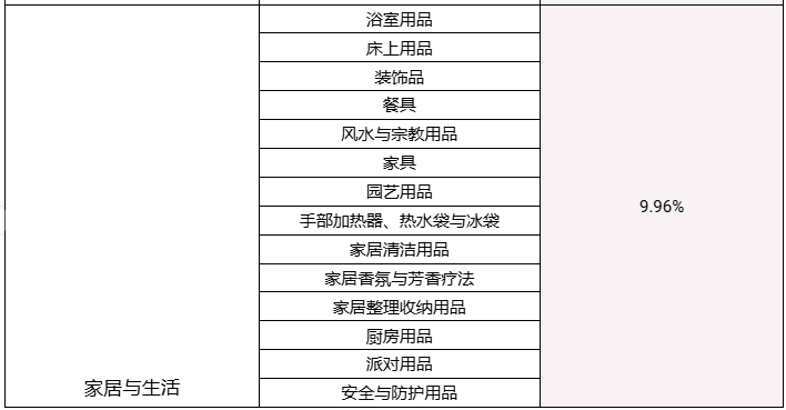 【金流管理】2025年卖家费用更新调整