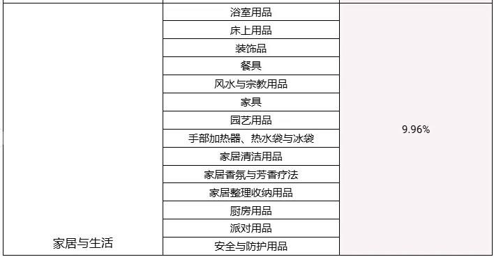 【金流管理】2025年卖家费用更新调整