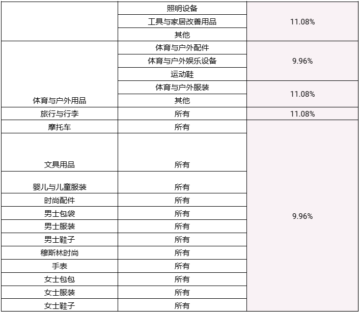 【金流管理】2025年卖家费用更新调整