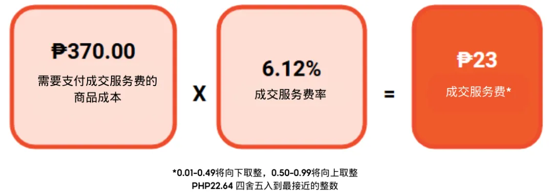 【金流管理】2025年卖家费用更新调整