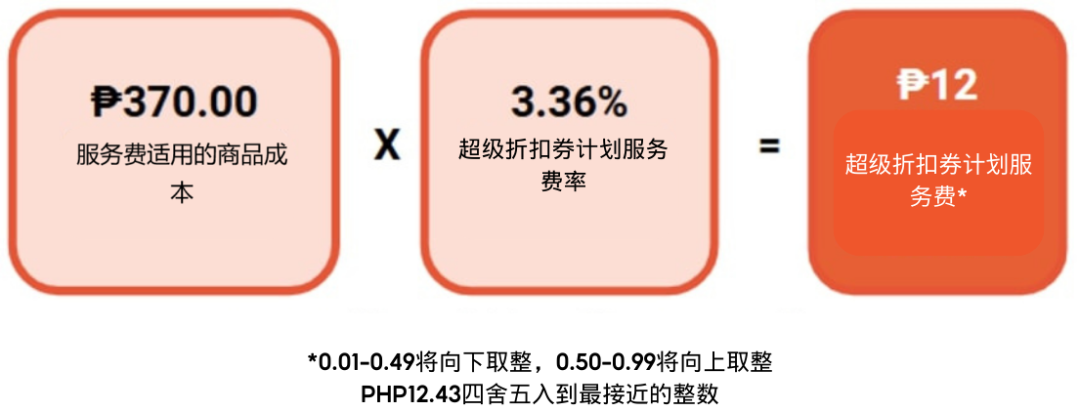 【金流管理】2025年卖家费用更新调整