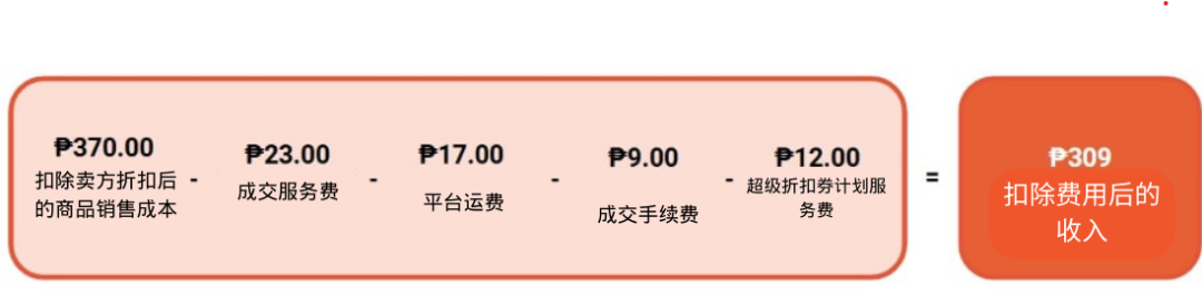 【金流管理】2025年卖家费用更新调整