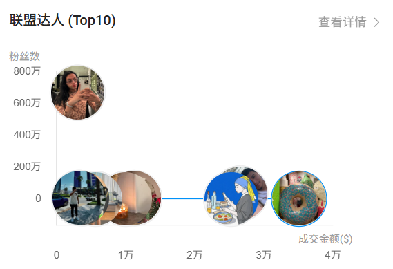 Levoit月销50万台加湿器,打爆美国市场,这三招值得每个中国品牌抄作业