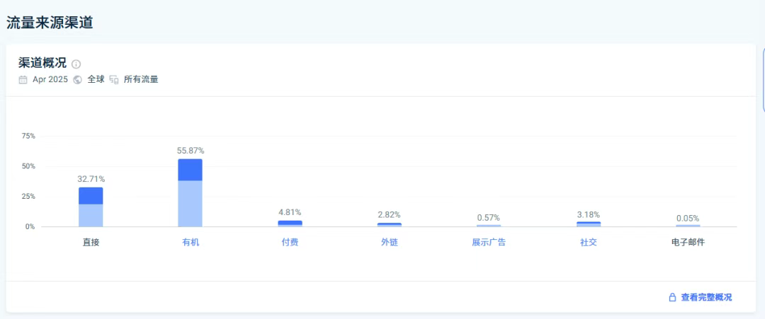 Levoit月销50万台加湿器，打爆美国市场，这三招值得每个中国品牌抄作业