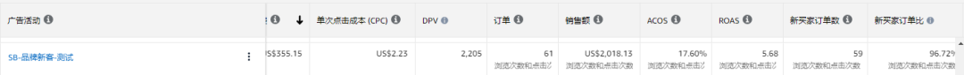 这样写Listing压根没流量！亚马逊大卖旺季打法全公开，照做就能提转化！