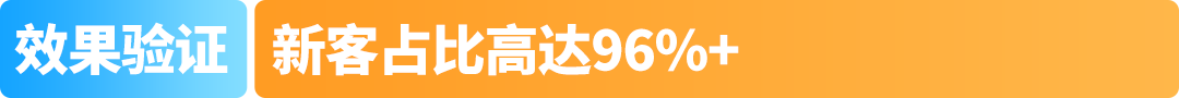 这样写Listing压根没流量！亚马逊大卖旺季打法全公开，照做就能提转化！