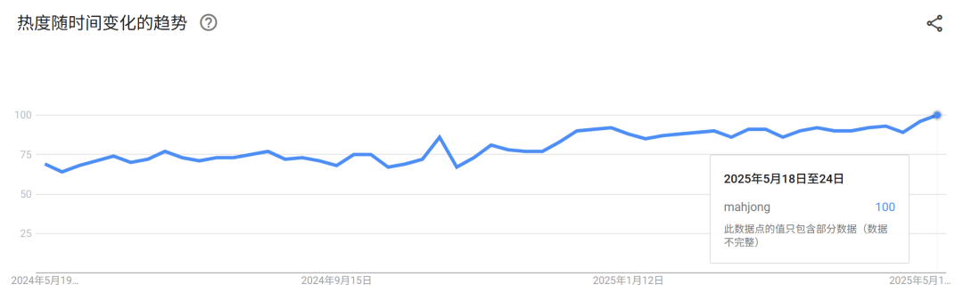 力压泡泡玛特，这款“法克桌游”登顶TikTok