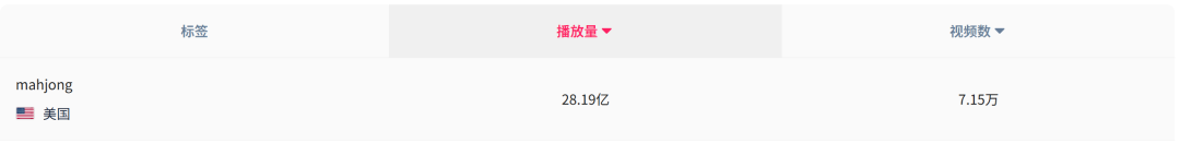 力压泡泡玛特，这款“法克桌游”登顶TikTok