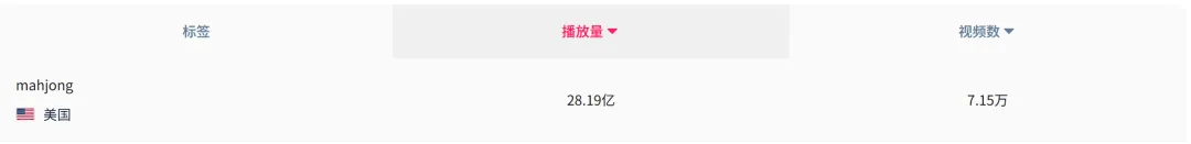 力压泡泡玛特,这款“法克桌游”登顶TikTok