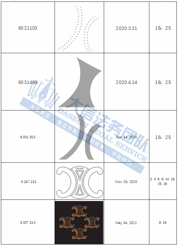 奢侈大牌谁能不爱？Celine赛琳、FENDI 芬迪、碧昂斯，还有著名歌手摄影版权图！但小心TRO侵权盯上你！抓紧下架，别踩坑！