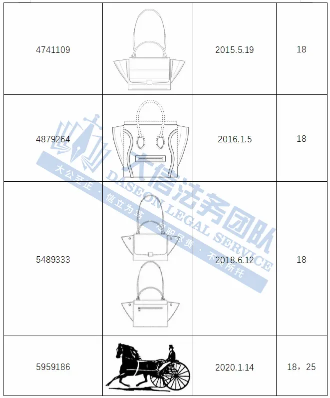 奢侈大牌谁能不爱？Celine赛琳、FENDI 芬迪、碧昂斯，还有著名歌手摄影版权图！但小心TRO侵权盯上你！抓紧下架，别踩坑！