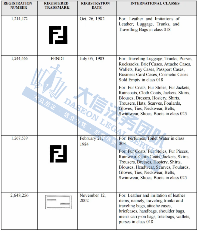 奢侈大牌谁能不爱？Celine赛琳、FENDI 芬迪、碧昂斯，还有著名歌手摄影版权图！但小心TRO侵权盯上你！抓紧下架，别踩坑！