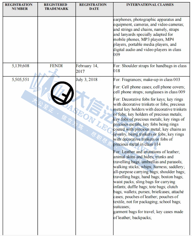 奢侈大牌谁能不爱？Celine赛琳、FENDI 芬迪、碧昂斯，还有著名歌手摄影版权图！但小心TRO侵权盯上你！抓紧下架，别踩坑！