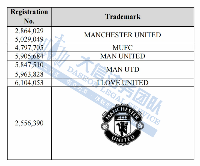 不足一个月，环球影业四大IP发案20次！1张荷兰国旗版权+曼联商标又要冻结多少店铺啊！！！还有Rotita女装版权持续维权中~