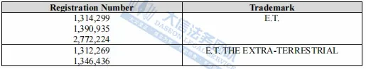 不足一个月，环球影业四大IP发案20次！1张荷兰国旗版权+曼联商标又要冻结多少店铺啊！！！还有Rotita女装版权持续维权中~