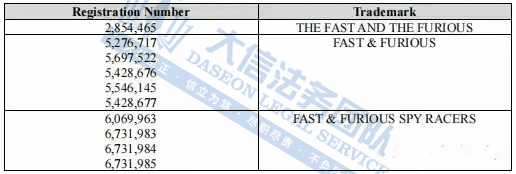 不足一个月，环球影业四大IP发案20次！1张荷兰国旗版权+曼联商标又要冻结多少店铺啊！！！还有Rotita女装版权持续维权中~