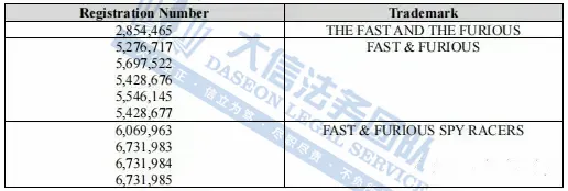 不足一个月，环球影业四大IP发案20次！1张荷兰国旗版权+曼联商标又要冻结多少店铺啊！！！还有Rotita女装版权持续维权中~