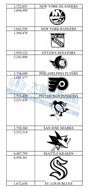 “流氓律所”杀疯了!Keith连发3案!13张版权图,你踩坑了吗?!卖家禁用商标词再加130个!赶紧对照下架,小心被抓!