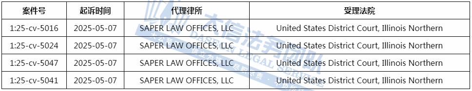 想不被TRO？赶紧避雷这些产品！著名动画IP、奢侈大牌纪梵希、小众爆款专利统统碰不得！一天竟发4案，这款马可杯究竟有啥魔力！