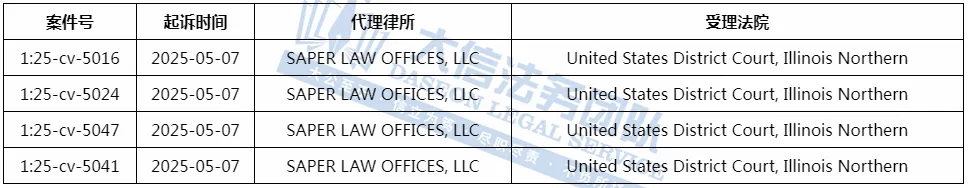 想不被TRO？赶紧避雷这些产品！著名动画IP、奢侈大牌纪梵希、小众爆款专利统统碰不得！一天竟发4案，这款马可杯究竟有啥魔力！