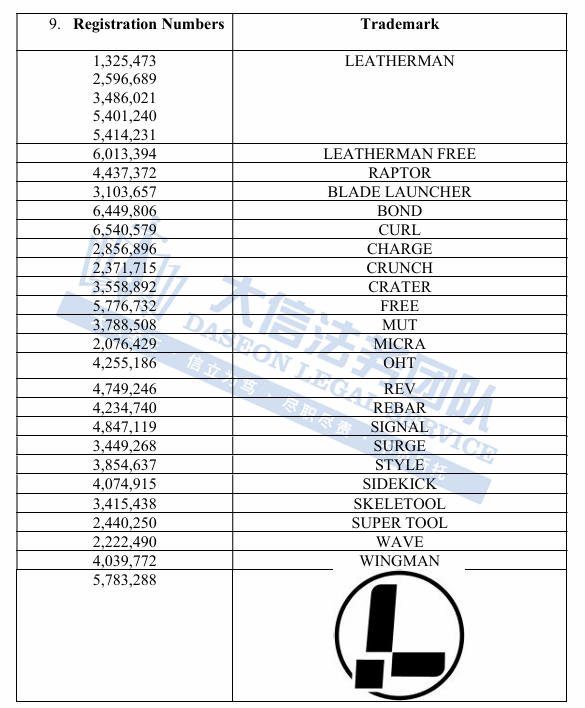 妈耶!8张图竟让179店被告!什么水杯曾冻住649家店?!多功能工具25年首次维权!连魔术用具也能侵权?快来看看你有没有中招!