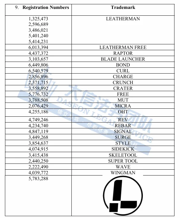 妈耶！8张图竟让179店被告！什么水杯曾冻住649家店?!多功能工具25年首次维权！连魔术用具也能侵权？快来看看你有没有中招!