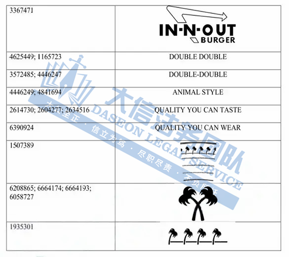 越来越离谱！假睫毛也有发明专利？！连汉堡都来维权了！Spinal Tap乐队、Evel Knievel商标，这些产品真不能卖呀！