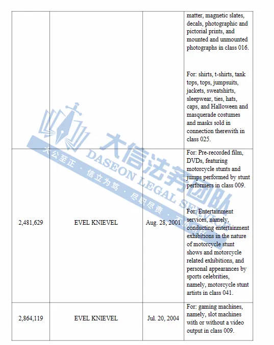 越来越离谱!假睫毛也有发明专利?!连汉堡都来维权了!Spinal Tap乐队、Evel Knievel商标,这些产品真不能卖呀!