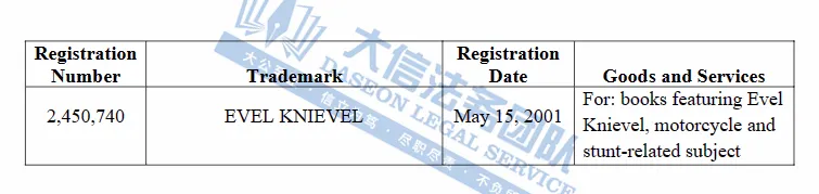 越来越离谱!假睫毛也有发明专利?!连汉堡都来维权了!Spinal Tap乐队、Evel Knievel商标,这些产品真不能卖呀!