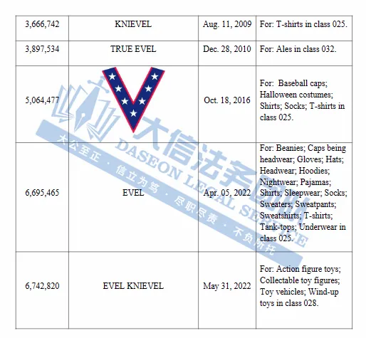越来越离谱!假睫毛也有发明专利?!连汉堡都来维权了!Spinal Tap乐队、Evel Knievel商标,这些产品真不能卖呀!