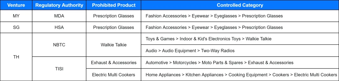 Lazada最新公告：5月26日起禁售多类商品