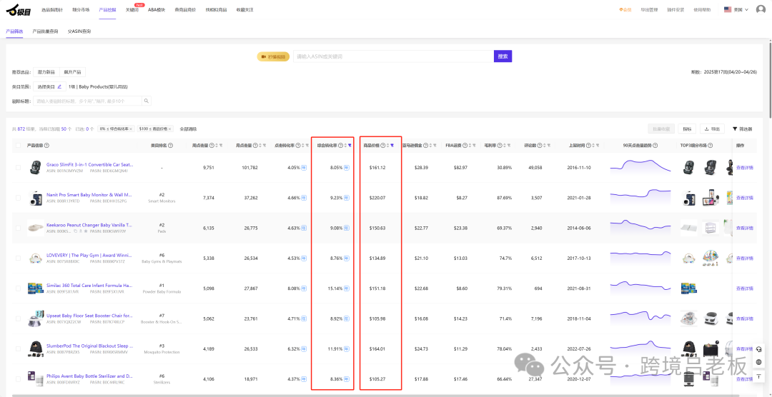【喜报】终于有插件可以看到亚马逊转化率了！！核算利润难度史诗级降低。